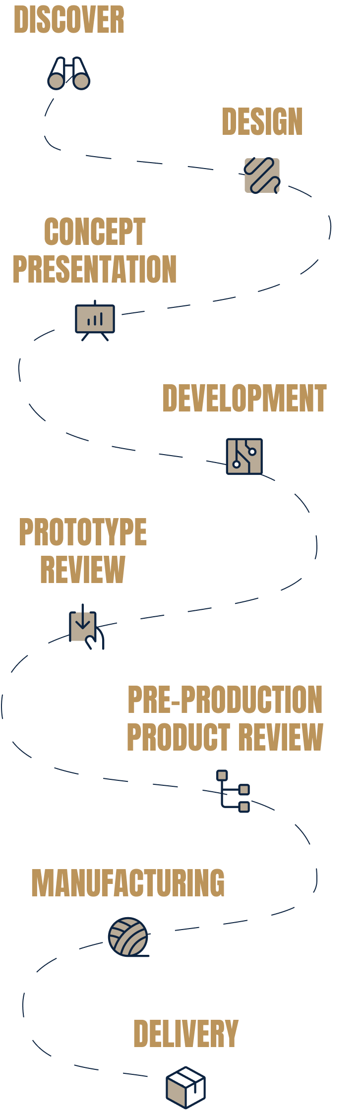 Process-Graphic-Mobile